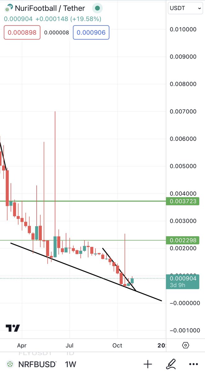 $NRFB Ready for a 2-4x mega pump from here🔥
