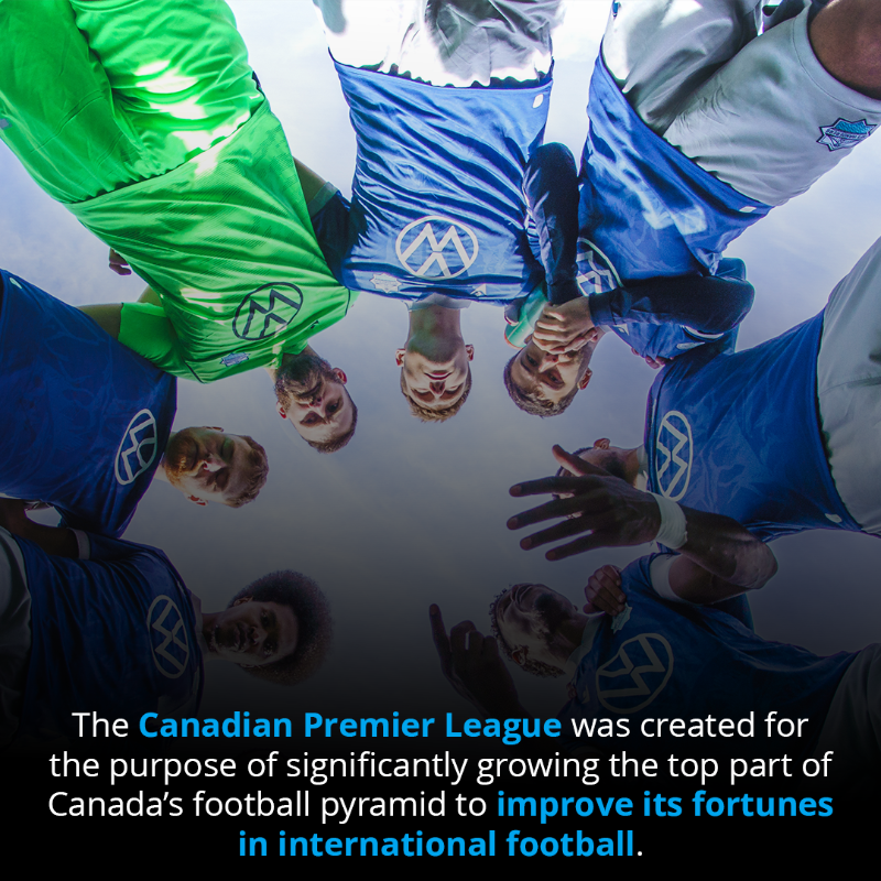 FIFAcom's tweet photo. Get to know: the Canadian Premier League 🔎

Supported by FIFA Forward 3.0 funding, a record-breaking fifth season of the @CPLsoccer concluded last weekend, as @ForgeFCHamilton became champions for the fourth time.