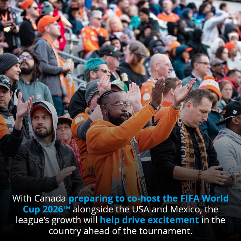 FIFAcom's tweet photo. Get to know: the Canadian Premier League 🔎

Supported by FIFA Forward 3.0 funding, a record-breaking fifth season of the @CPLsoccer concluded last weekend, as @ForgeFCHamilton became champions for the fourth time.