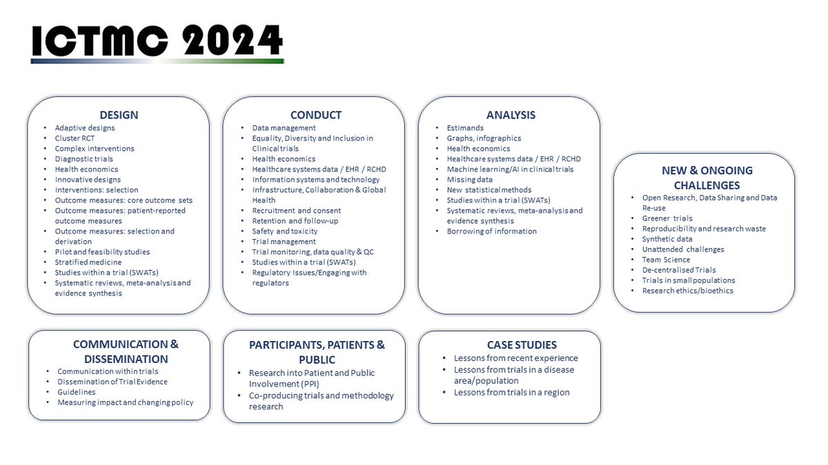 Only 2 months until our abstract submission opens for #ICTMC2024. Wondering what to submit? Take a look at our abstract themes for submission of oral and poster presentations.