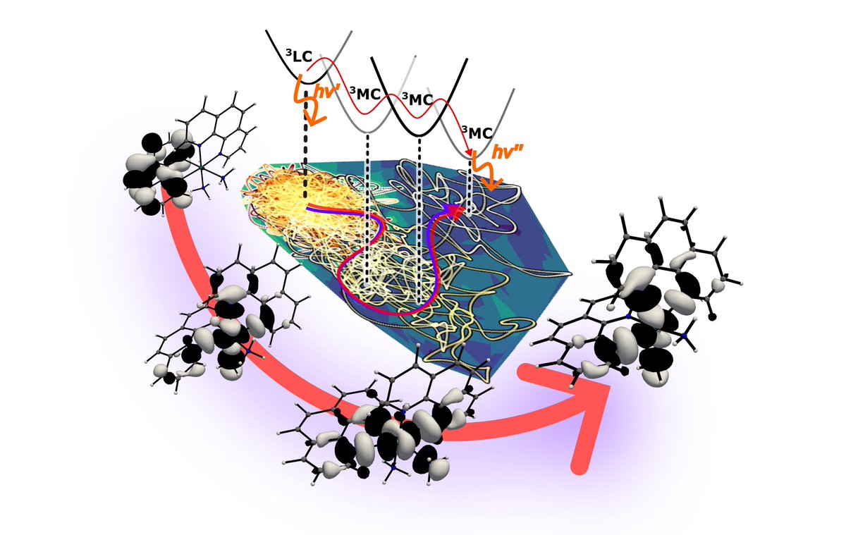 Quantum Photoelectrochemistry Group (@quantumpec) on Twitter photo Congratulations <a href="/Irialized/">Iria Bolaño Losada</a> on getting our latest computational results on ”Ligand-Centered to Metal-Centered Activation of a Rh(III) Photosensitizer revealed by Ab Initio Molecular Dynamics Simulations” published in <a href="/ChemicalScience/">Chemical Science</a> : pubs.rsc.org/en/content/art… Congratulations <a href="/Irialized/">Iria Bolaño Losada</a> on getting our latest computational results on ”Ligand-Centered to Metal-Centered Activation of a Rh(III) Photosensitizer revealed by Ab Initio Molecular Dynamics Simulations” published in <a href="/ChemicalScience/">Chemical Science</a> : pubs.rsc.org/en/content/art…