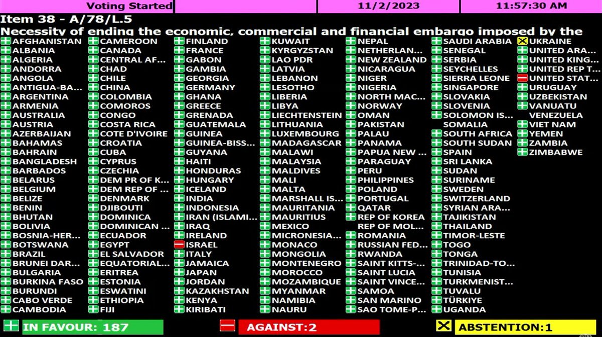 🚨 BREAKING: Every single country in the world, except the US and Israel, voted to condemn the US blockade on Cuba. Ukraine abstained.