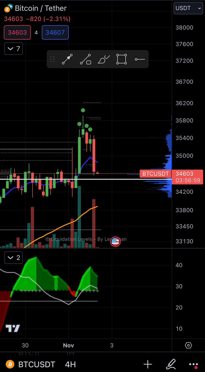 TradingLatino's tweet photo. La primera velita roja y ya veo caras largas, que pena huuuu…🙄#btc https://t.co/zxkv1MfK4t