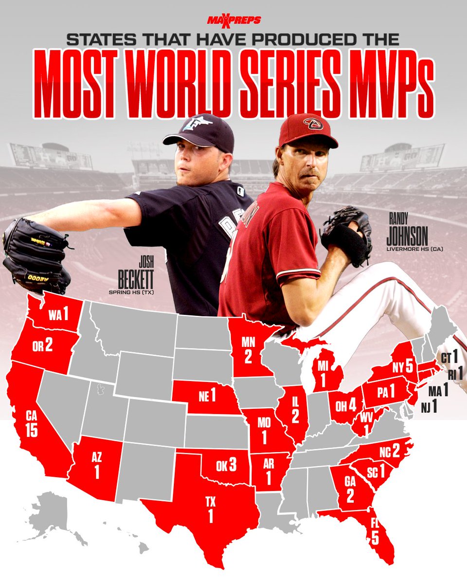California high schools have produced the most World Series MVPs. ⚾️

Roughly one-in-five winners hail from the Golden State including Don Larsen and Randy Johnson. 🔥

✍️: maxpreps.com/news/ew4XQFcUG…