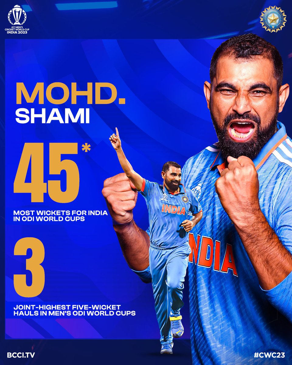 BCCI's tweet photo. Most wickets for #TeamIndia in Men's ODI World Cups ✅
 
Joint-highest five-wicket hauls (3) in Men's ODI World Cups ✅

A milestone-filled evening for @MdShami11 👏👏

#CWC23 | #MenInBlue | #INDvSL https://t.co/mJwtbOEyTM