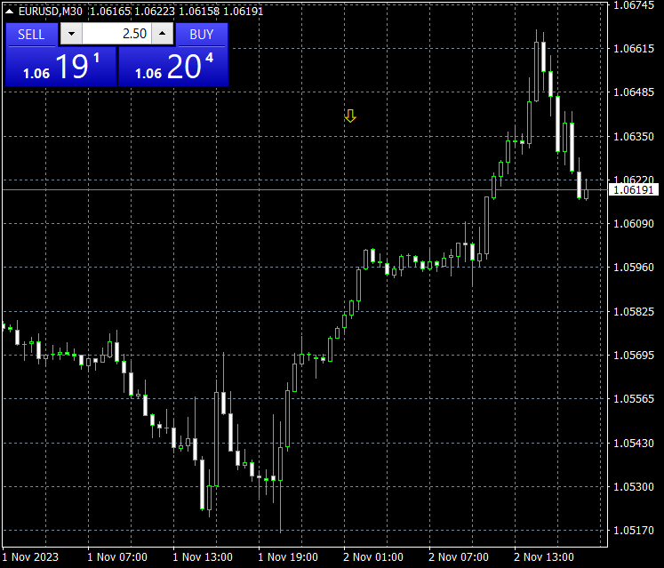 #eur/usd closed short from 1.0639 at 1.0620 +19 pips daily total +49 pips
