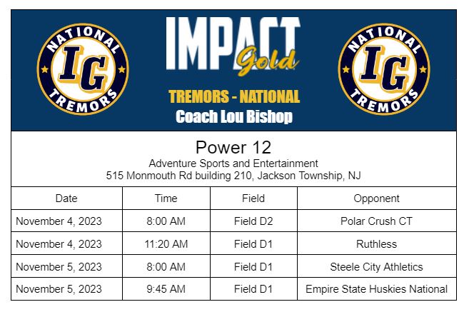 IMPACT Gold National Tremors (Original TC Tremors) (@tremorssoftball) on Twitter photo 