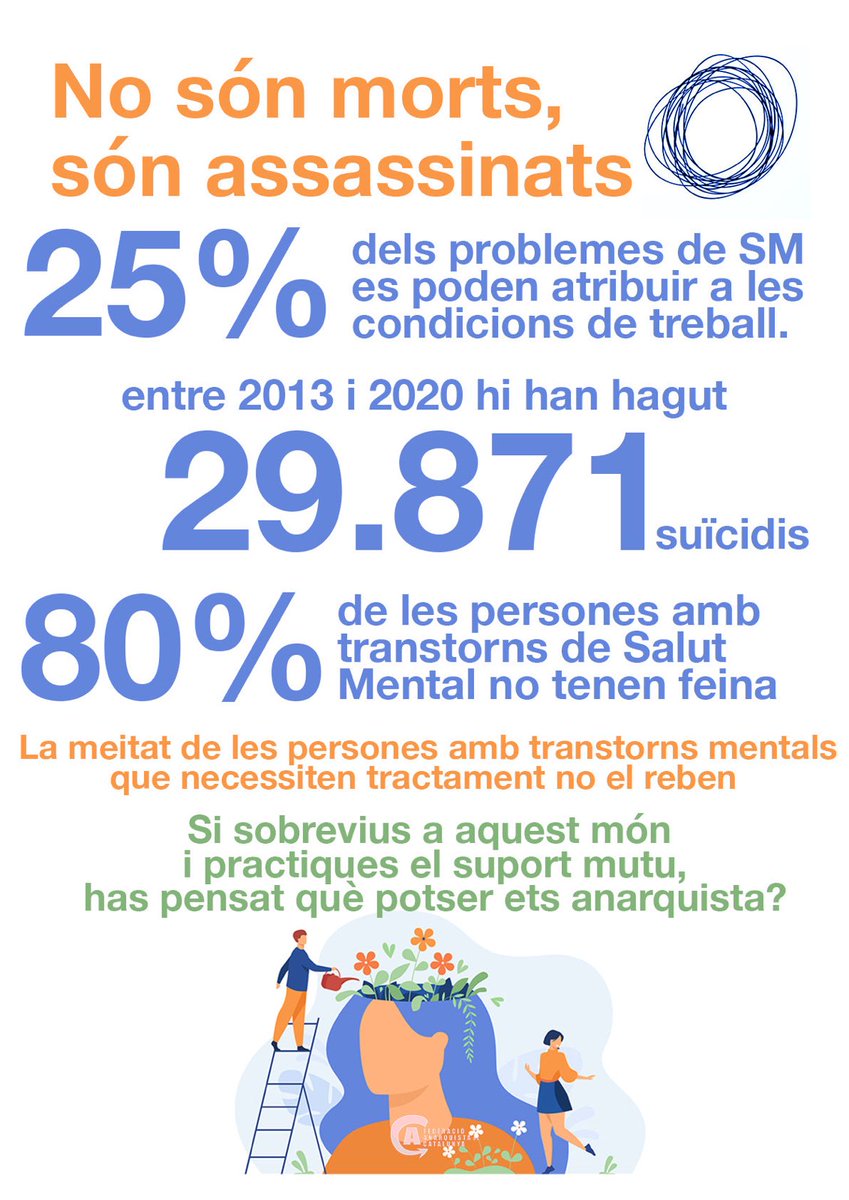 NO SÓN MORTS, SÓN ASSASSINATS 
Les persones amb problemes de salut mental no es tenen en compte en aquesta societat i s’exclouen tant del mercat laboral productiu com de qualsevol altre àmbit de la nostra societat. #solidaritat #suportmutu #elcapitalismemata