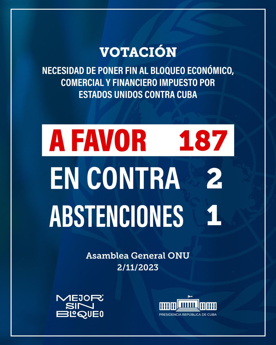 ¡Victoria de #Cuba en la ONU!

¡Abajo el #BloqueoGenocida!

El mundo está con #Cuba y ha votado contundentemente #MejorSinBloqueo.

🇨🇺