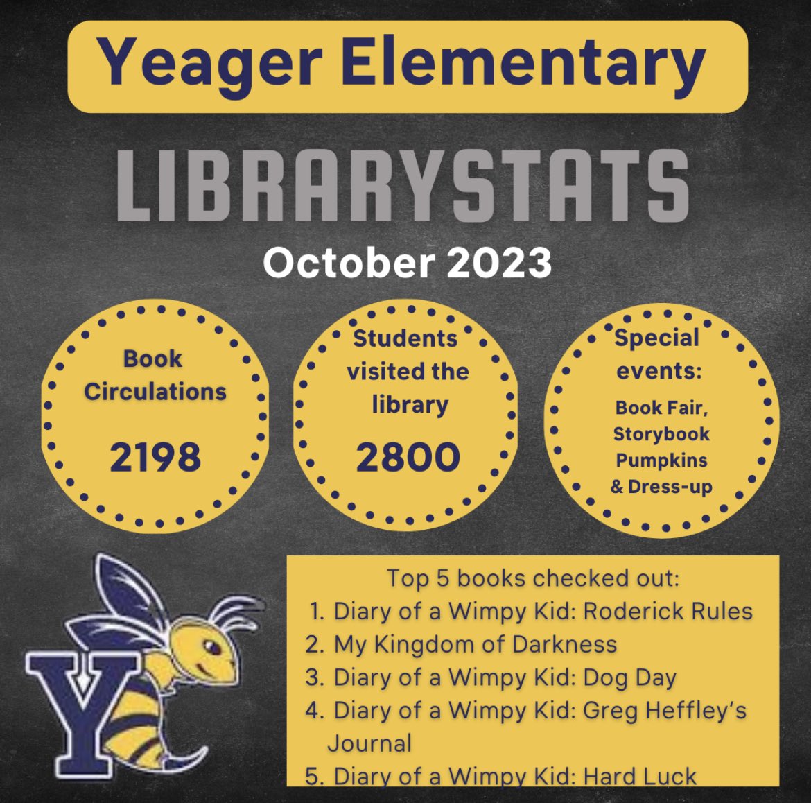 YeagerLibrary's tweet photo. Library News @CyFairYeager @tylerhartCyFair https://t.co/l1F8Dxfio2