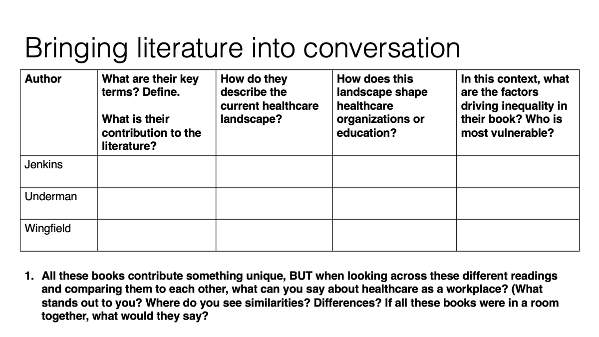 Catherineoscopy's tweet photo. It can be hard for students to bring literature into conversation.

Today in MedSoc, I am using this activity to help them connect the last 3 weeks' readings together: @AdiaHWingfield's Flatlining, @TaniaMJenkins's Doctors' Orders and @KellyUnderman's Feeling Medicine. https://t.co/UwmD4OMSOF