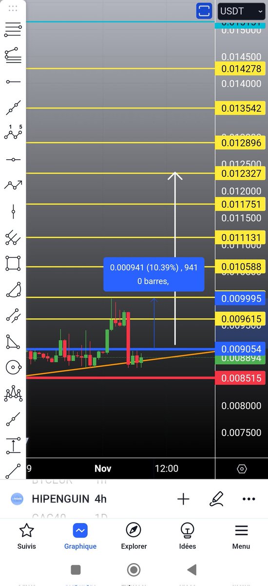 CHARTBTC1's tweet image. #HIPENGUINS 

ربح 10٪ 

إختراقها مرة ثانية دخول 
#BTC