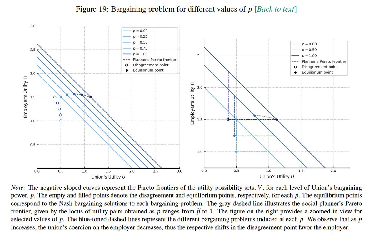 Estéfano Rubio (@estefanorubio) on Twitter photo I'm grateful to <a href="/UChi_Economics/">UChicago Economics</a> for highlighting my research. Happy to share the results from my #JMP!
Check out all my research on my website: estefanorubio.com
I'll be on the 2023-24 #JobMarket, help me with a retweet 🙌#EconTwitter. I'm grateful to <a href="/UChi_Economics/">UChicago Economics</a> for highlighting my research. Happy to share the results from my #JMP!
Check out all my research on my website: estefanorubio.com
I'll be on the 2023-24 #JobMarket, help me with a retweet 🙌#EconTwitter.