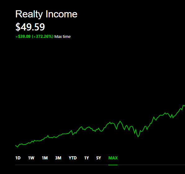 Devoted Dividend Investor tweet media