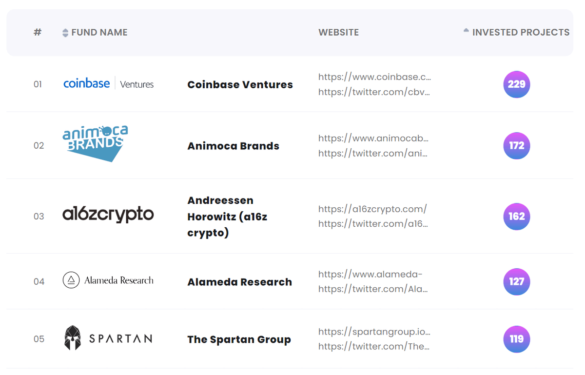 We could earn $15,000 on 1 account by following these funds!

I've analyzed 119 funds and created a list of the TOP 10.

I’ll give them to you in less than 3 mins 🧵👇