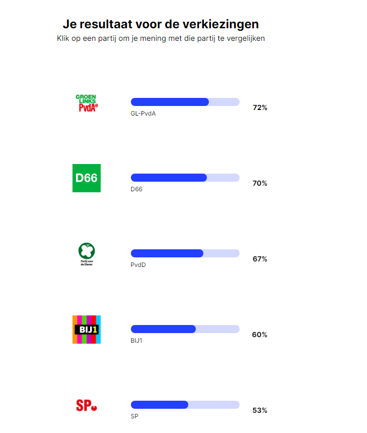 addChant's tweet photo. feest ga geen d66 meer stemmen tho maar love https://t.co/scEjEq4WxE