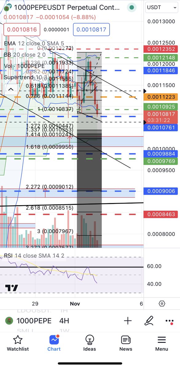 Place your orders on $1000PEPE at $0.0009015, thank me later 🤝🏻 $PEPE
