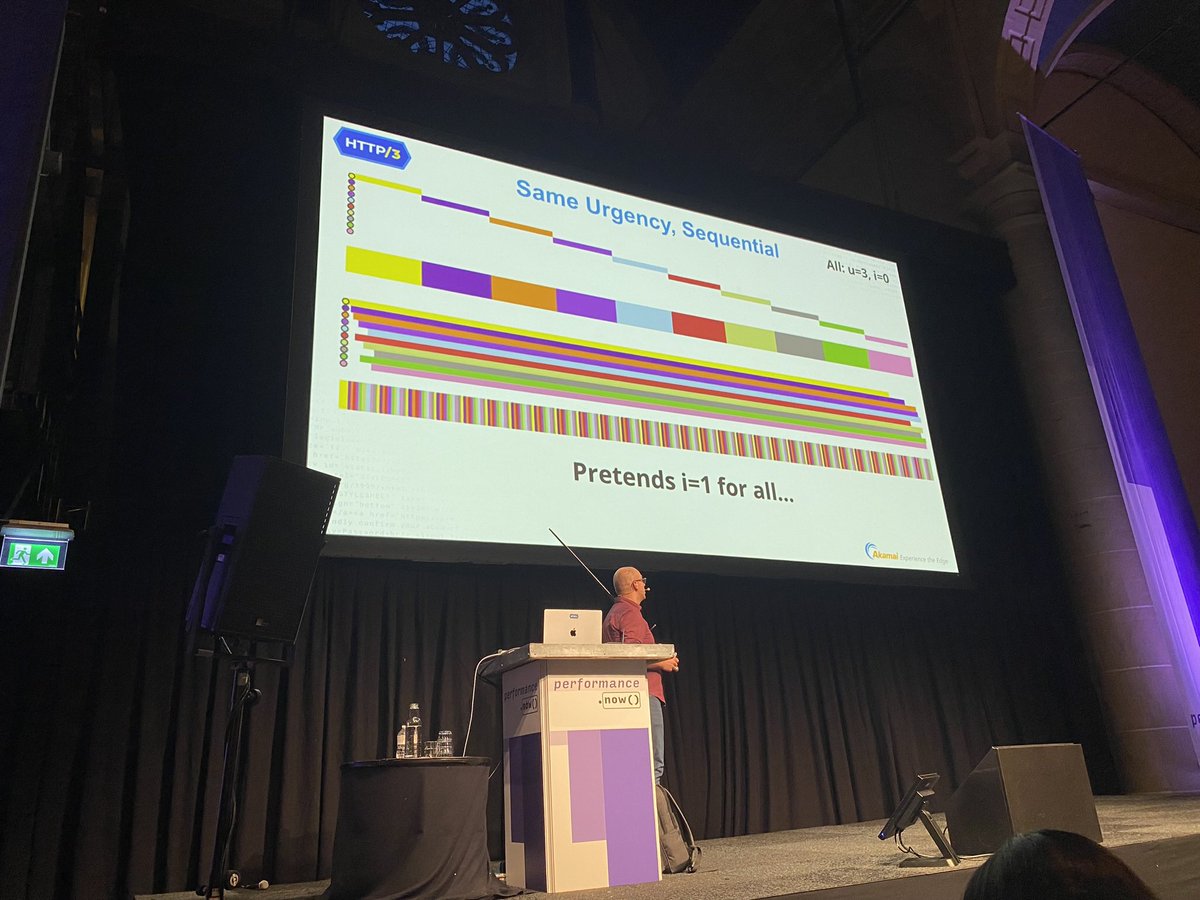 #perfnow what do you think is the average impact in ms out there because of broken priorities in H3?