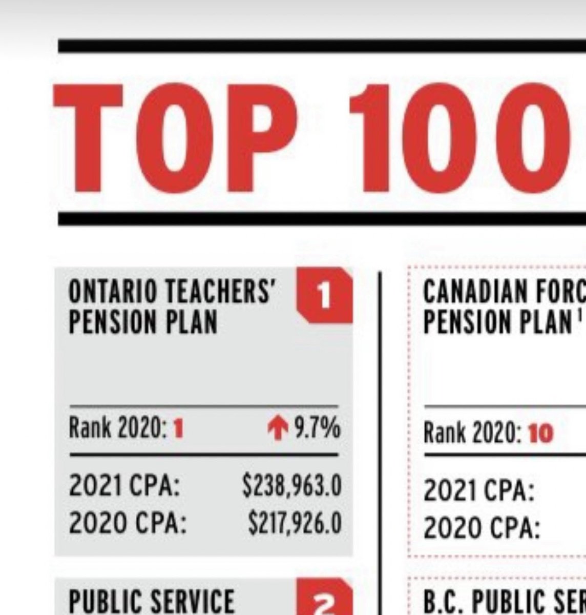 Lazy Canadian Investor tweet media