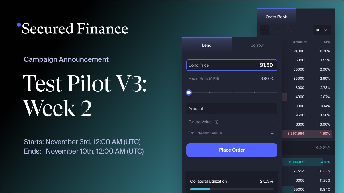 Secured_Fi's tweet photo. Test Pilot V3 Program's momentum is unyielding as we launch into Week 2! ✈️

✅ Place your Pre-Open Orders in three currencies for DEC24 maturity
🎁 Earn a Week2 OAT and a shot at the raffle with a total prize pool of 100 USDC

Click here for details: https://t.co/ZpqUThBi1G https://t.co/h5ijK2vUhO