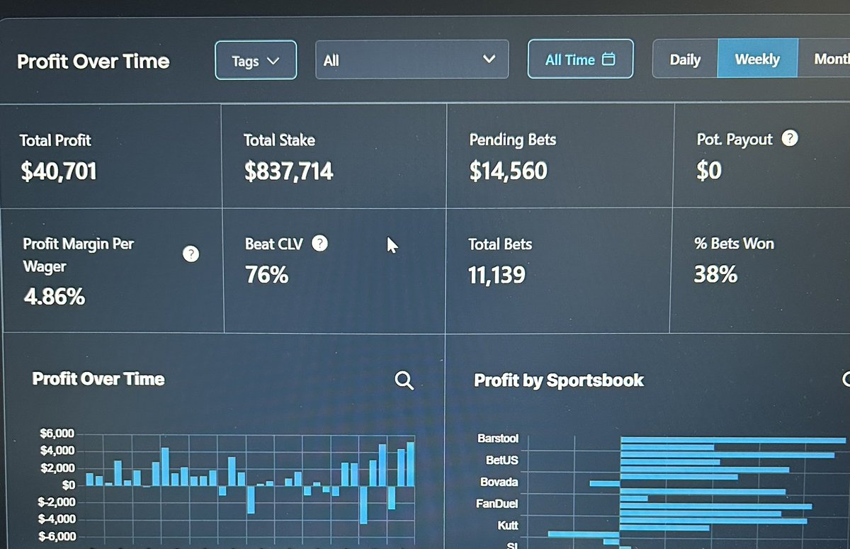 'A $13,500 profit last month brings my all-time profit using @OddsJam to over $40,000!

If you want to give OddsJam a try, use code VA35 for 35% off your first month! Lmk me if you have any questions!

Use my link to get started! oddsjam.com/?ref=zgizzmq