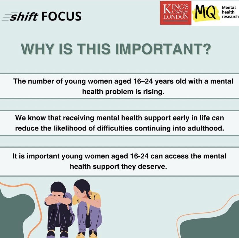 ShiftFocusKCL's tweet photo. Here is our fact of the week. Over a quarter of young women report having a common mental health problem, which is why mental health research is so important. 

#academicresearch #mentalhealth https://t.co/n1FAOvOUQS