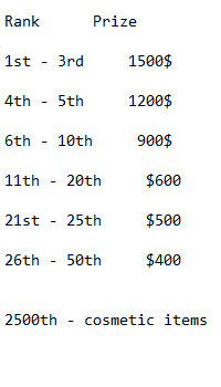 🏆 Novo Torneio | Fortnite x Stranger Things

• 24 e 25 de Novembro
• Duplas 
• 2 Rodadas

Escolha sua Dupla e classifique-se para a Rodada 2 para ter a chance de ganhar prêmios em dinheiro!