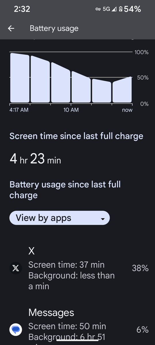Why is X using so much battery. I don't think this is right.
<a href="/elonmusk/">Elon Musk</a>