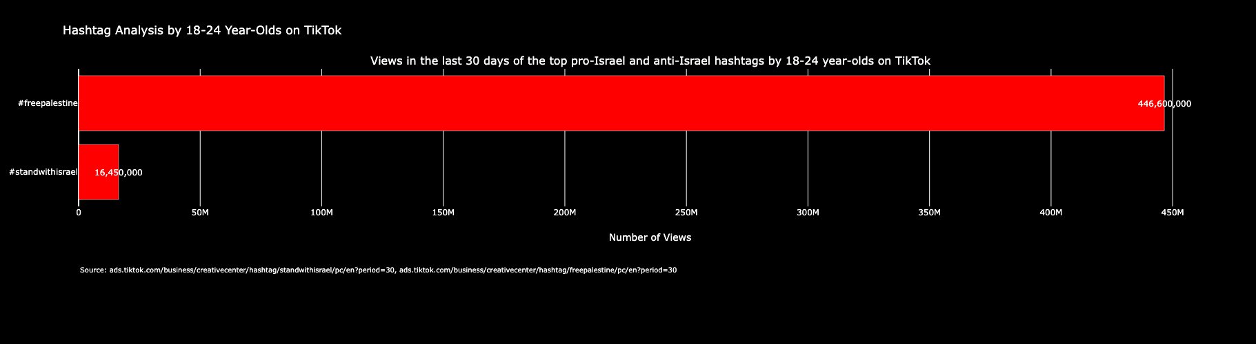 TikTok streamers are staging 'Israel vs. Palestine' live matches to cash in  on virtual gifts