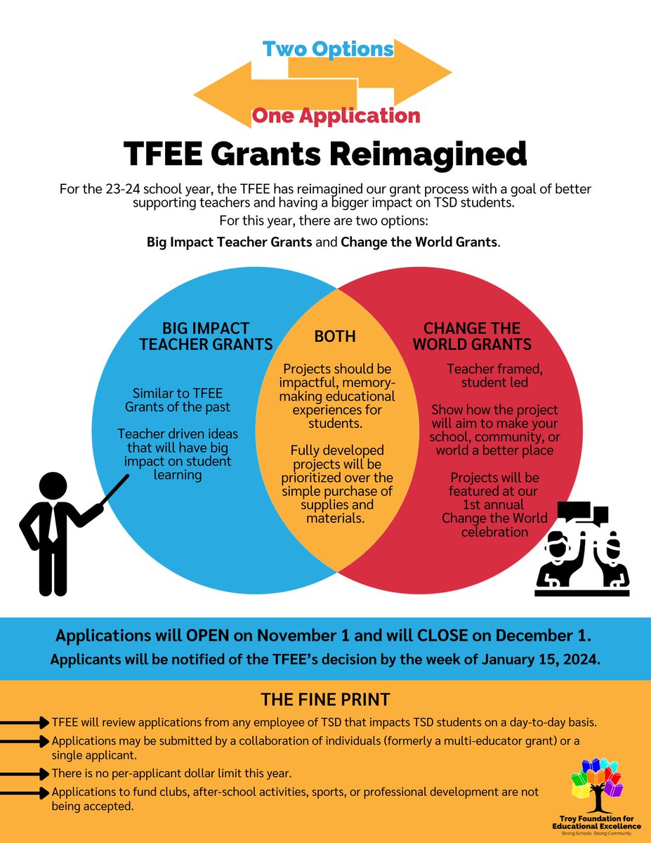 TFEE (@tfee_troy) on Twitter photo The TFEE has reimagined our grants for this year, and cannot wait to see what <a href="/troyschools/">TroySchools</a> teachers and staff dream up! To learn more and apply, visit troyfoundation.org/grant-applicat… The TFEE has reimagined our grants for this year, and cannot wait to see what <a href="/troyschools/">TroySchools</a> teachers and staff dream up! To learn more and apply, visit troyfoundation.org/grant-applicat…