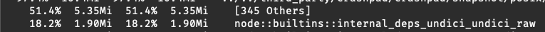 Who do I talk to about 500kb of undici taking up 2MB in the node executable

<a href="/ArrowoodTech/">Ethan Arrowood</a> 👀