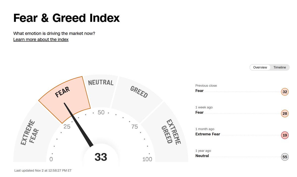 wm_trading's tweet photo. 02/11/2023: $NASDAQ, $DJI, $SPX https://t.co/rCtWuu3aZr