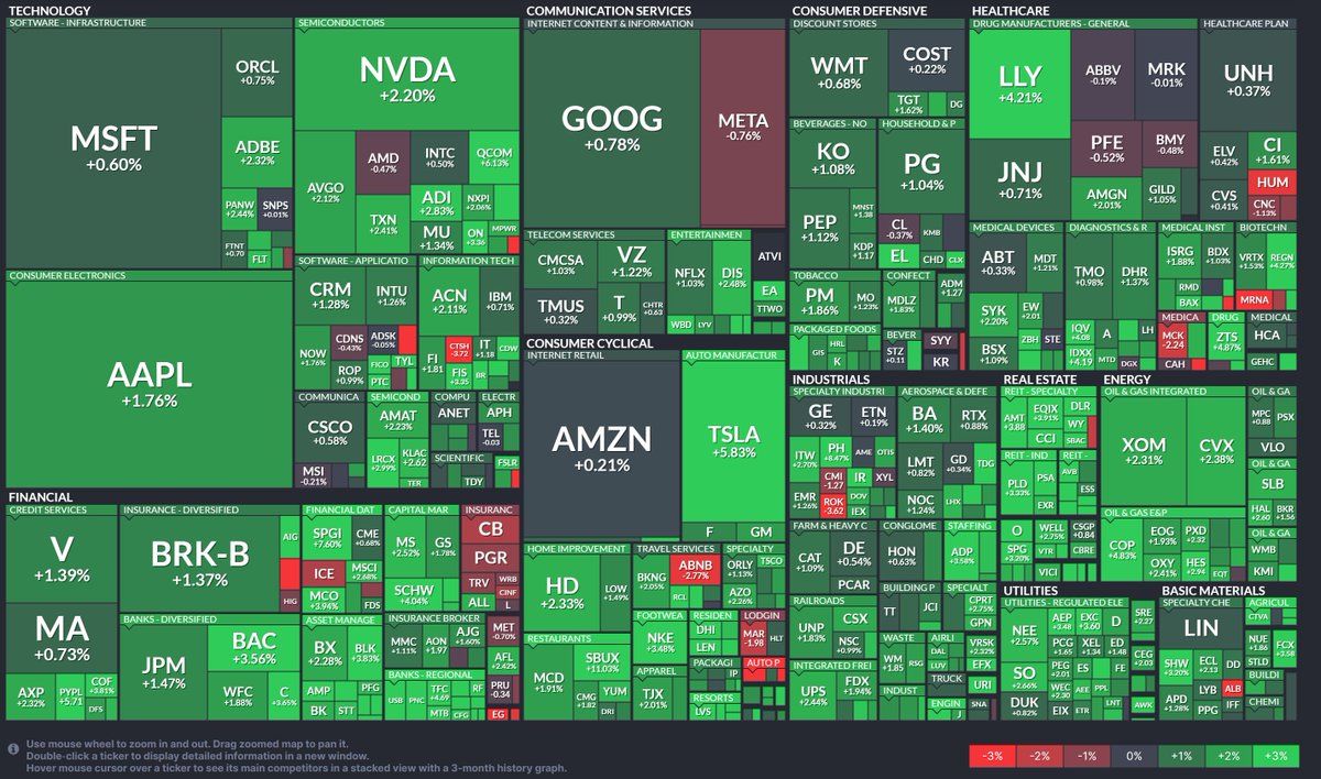 wm_trading's tweet photo. 02/11/2023: $NASDAQ, $DJI, $SPX https://t.co/rCtWuu3aZr