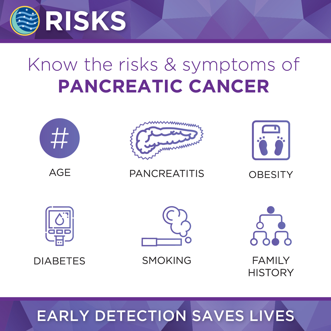 November is #PancreaticCancerAwarenessMonth! <a href="/HirshbergFound/">Hirshberg Foundation</a> shares the risks and symptoms of pancreatic cancer, which has the highest mortality rate of all major cancers. This November, let's spread awareness about this disease.

#GeneChat #PrecisonMedicine
