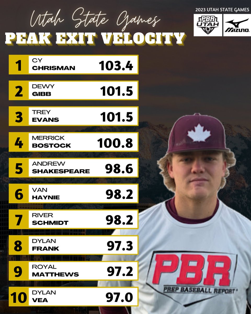 Prep Baseball Utah tweet media
