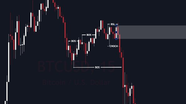 Whats your view in this BTCUSD

The market was bullish until we noticed CHOCH displaying an imbalance and a 15-minute supply candle. I'm hoping for the generation of liquidity. It's possible BTUUSD could see a rebound tomorrow.  📈💧 #LiquidityMatters