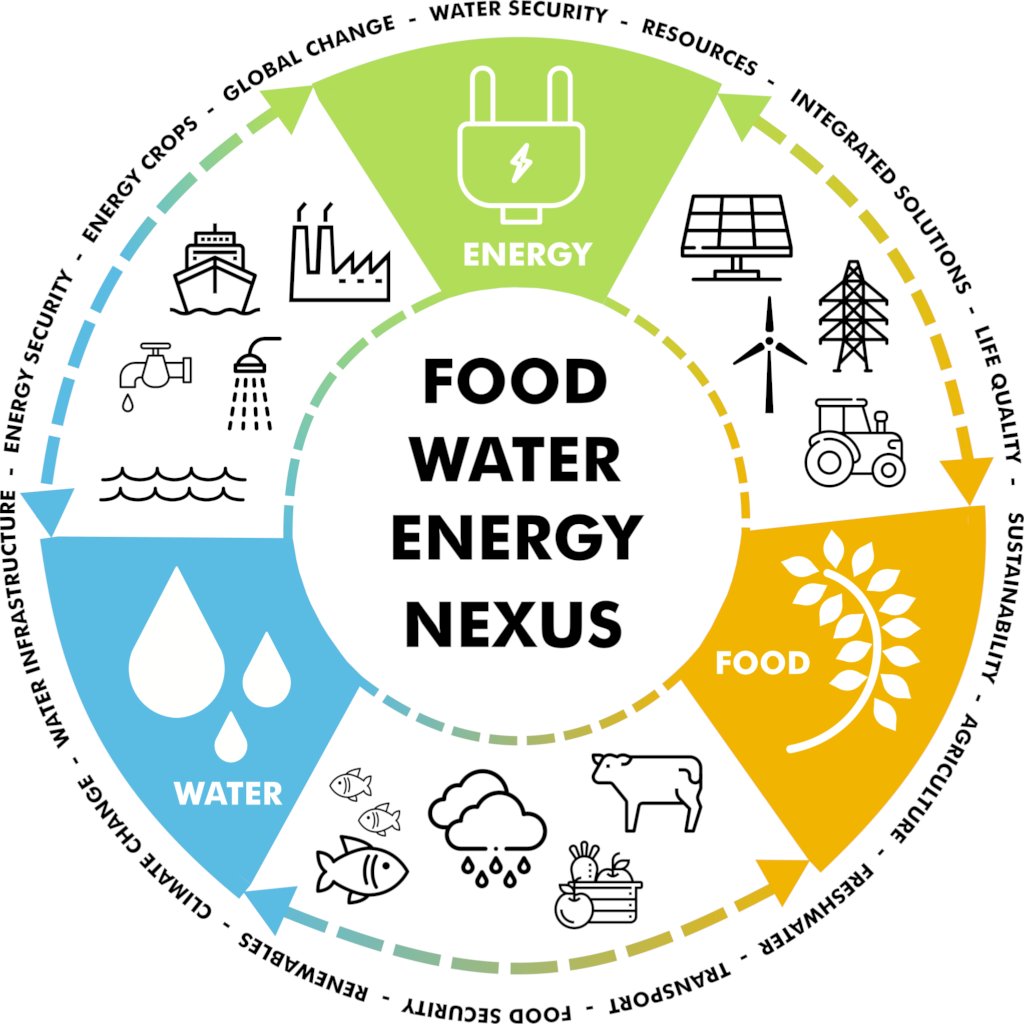 #FoodEnergyEnvironment Nexus session at 2024 @EuroGeosciences The call for abstracts is now open, it's time for your submission! Deadline is 13:00 CET, 10 Jan '24. Looking forward to seeing many of you at 2024EGU!Link: meetingorganizer.copernicus.org/EGU24/sessionm…