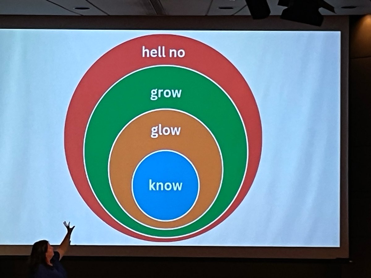 CapuFolios's tweet photo. Best slide of the Day 2 keynote talk for #studio23 with Carrie Nolan presenting. https://t.co/lcLQjWp0eU