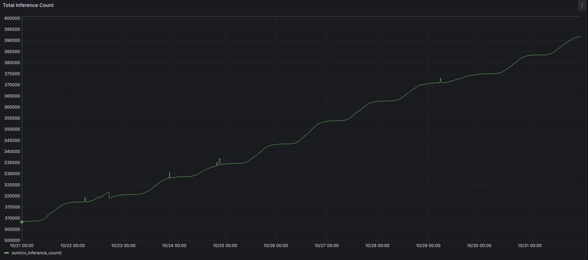 Inferless_'s tweet photo. Two weeks, growing inferences. Community, you're amazing! πβ¨
#InferenceWithInferless https://t.co/3A1yqI1trX