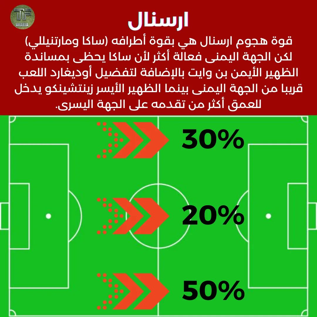 total_footbaII's tweet photo. أشارككم بقطاعات الهجوم لفرق المقدمة 
في الدوري الانجليزي وشرح التفاصيل والأسباب.
ما رأيكم ؟؟ https://t.co/sy8JkYQKmg