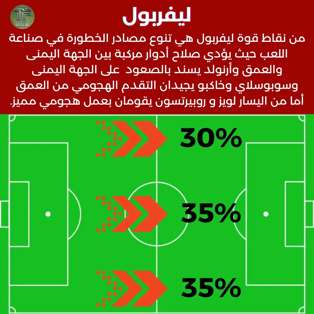 total_footbaII's tweet photo. أشارككم بقطاعات الهجوم لفرق المقدمة 
في الدوري الانجليزي وشرح التفاصيل والأسباب.
ما رأيكم ؟؟ https://t.co/sy8JkYQKmg