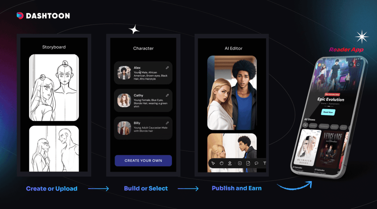 MultiplatformAI's tweet photo. Dashtoon: Empowering Storytellers with AI-Driven Comics Creation
#AI #artificialintelligence #comics #Contentcreation #contentlibrary #copyright #creatorcommunity #Dashtoon #Entertainment #generativeAItools #llm #machinelearning #publishingplatform
https://t.co/lQEX4qsk4N https://t.co/RGX6AD69Jo