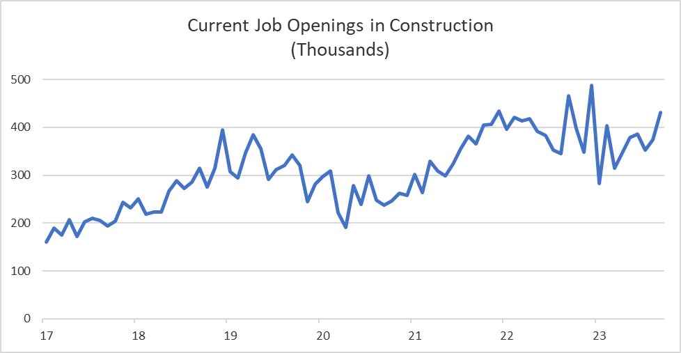 Blue Book Construction Network tweet media