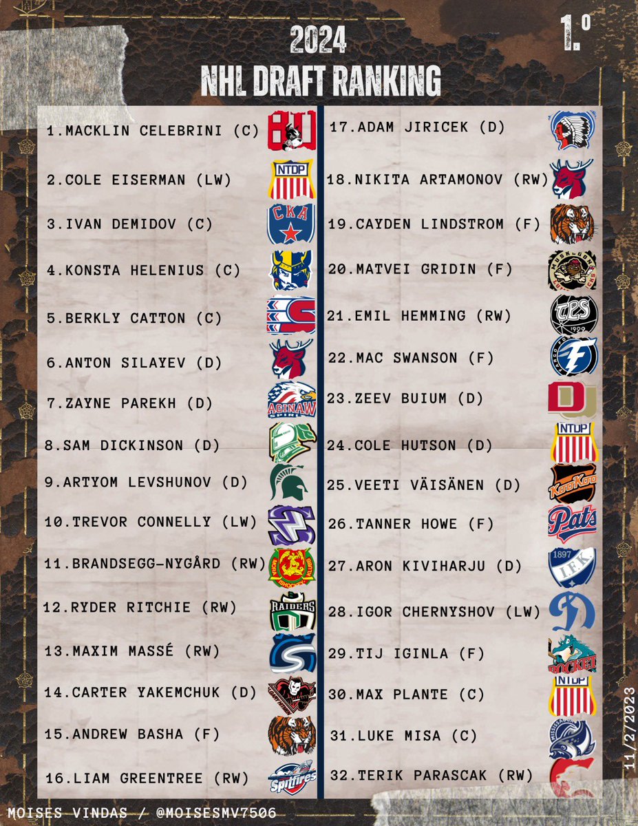 Moi Vindas 🏒 tweet media