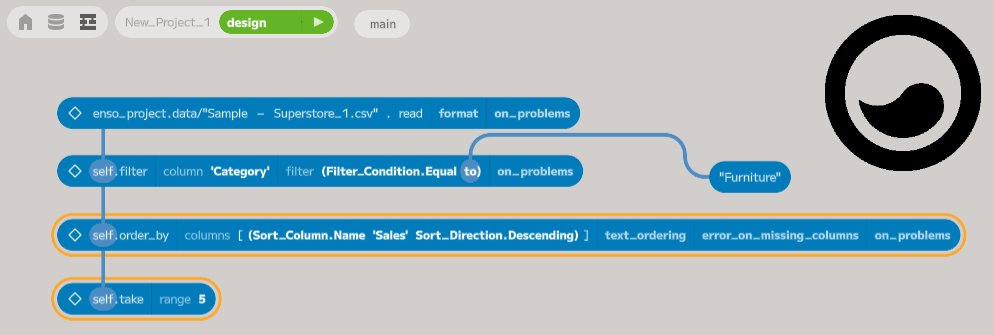 I've started a new series of posts covering getting started using <a href="/enso_org/">Enso Analytics</a>  for data blending and analytics. This first post walks through installing and reading in a CSV file.
jdunkerley.co.uk/2023/11/02/get…