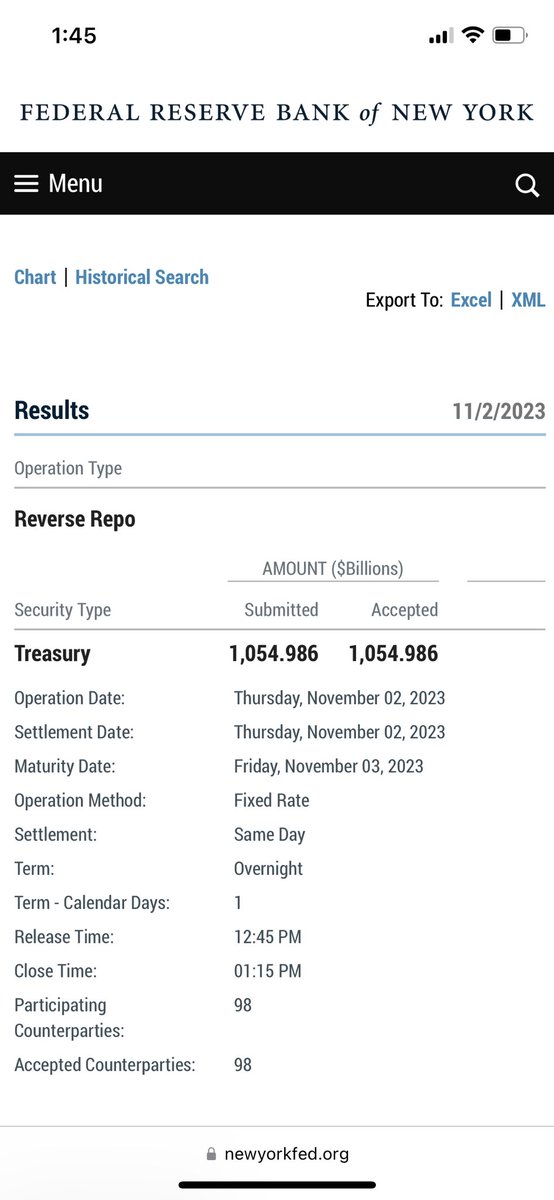 GregoryDusch's tweet photo. 86 Consecutive Trading Days of #reverserepos under #2Trilly but still above #1Trilly https://t.co/0Mnfyx5T4r