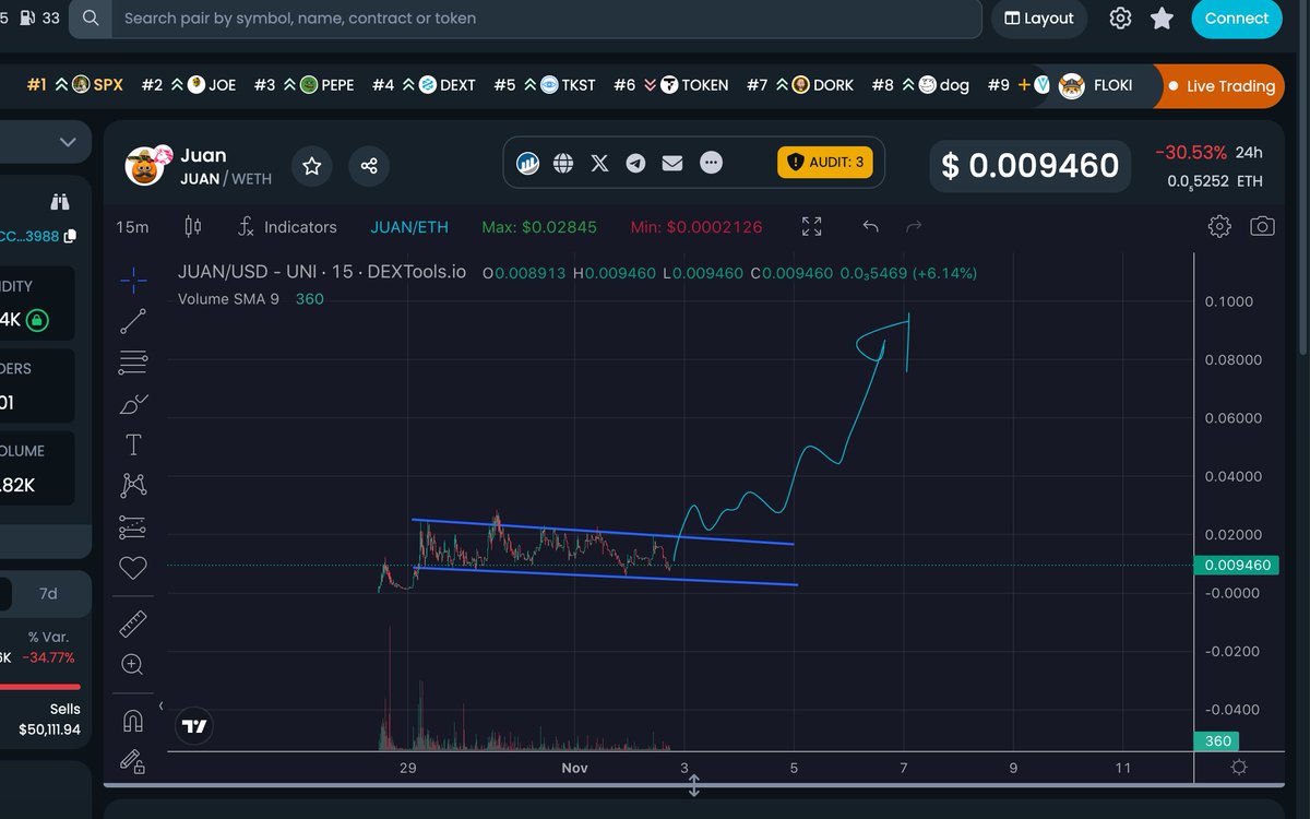 cryptolytsaber's tweet image. WYKYK $JUAN @juancoin_ 
Remember this moment.. 🥸
#hodlyourbag