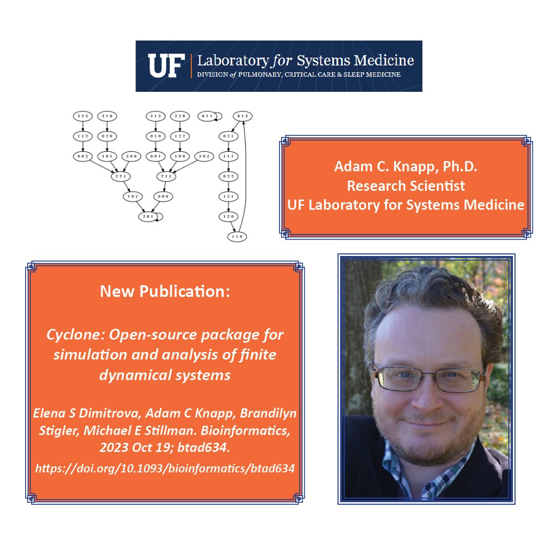 A new publication from #UFLSM's Dr Adam Knapp: Cyclone: Open-source package for simulation and analysis of finite dynamical systems. Read it here: doi.org/10.1093/bioinf…