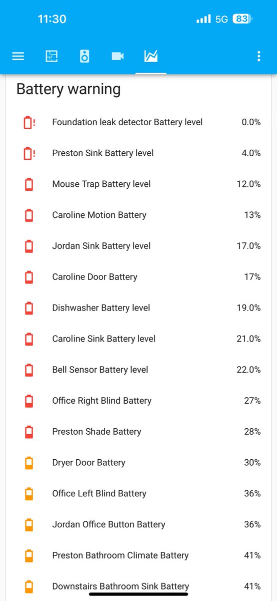 Looks like I need to replace some batteries this weekend…