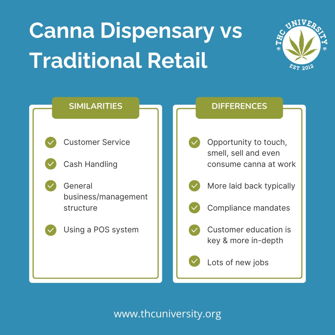 THC University tweet media